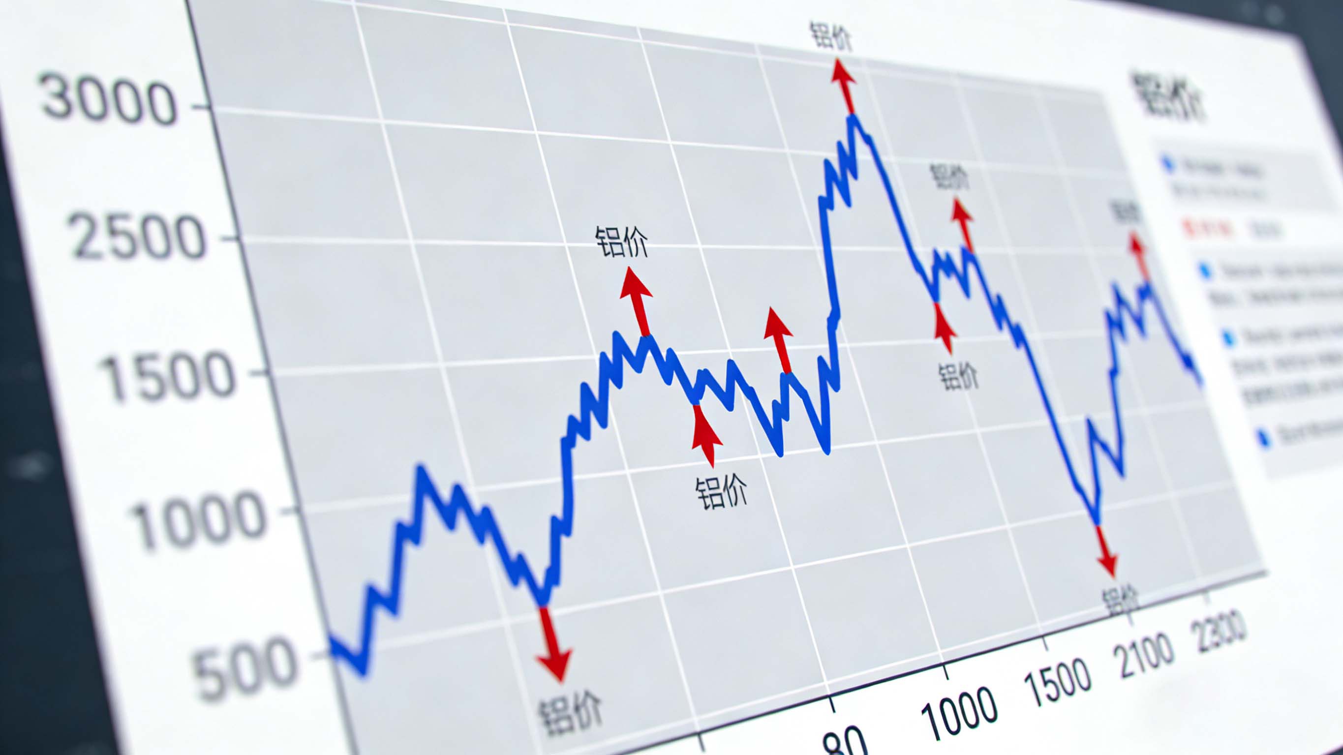 鋁價飆升至23000元！相關企業如何破解成本困局？